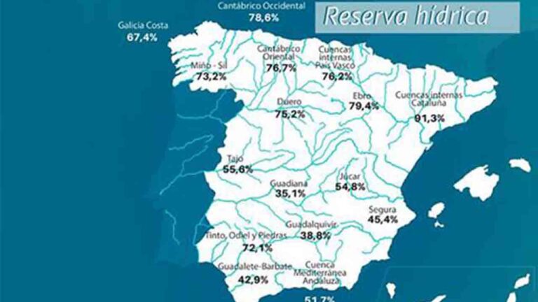 La reserva hídrica española se encuentra al 55 por ciento de su capacidad